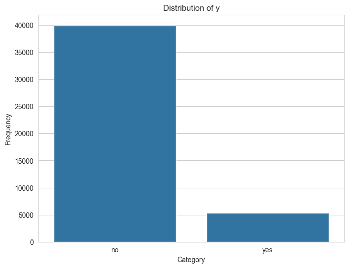 Distribution of the target variable y