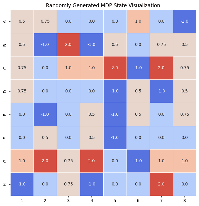 Randomly generated gridworld MDP